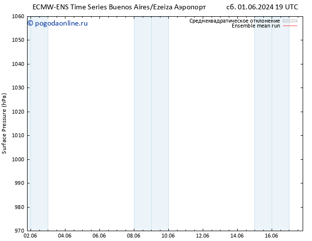 приземное давление ECMWFTS Вс 02.06.2024 19 UTC