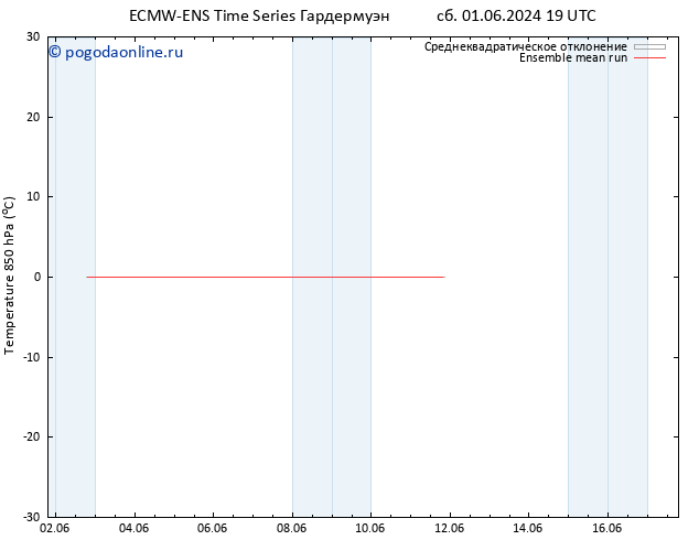 Temp. 850 гПа ECMWFTS Вс 02.06.2024 19 UTC