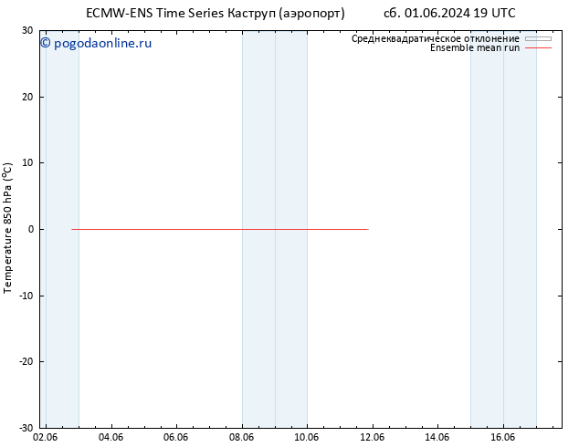 Temp. 850 гПа ECMWFTS вт 04.06.2024 19 UTC
