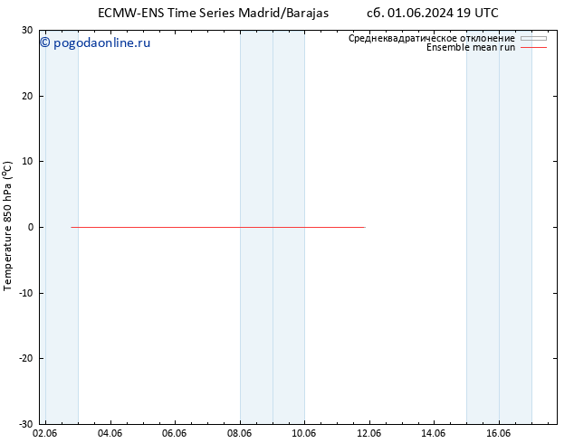 Temp. 850 гПа ECMWFTS вт 11.06.2024 19 UTC