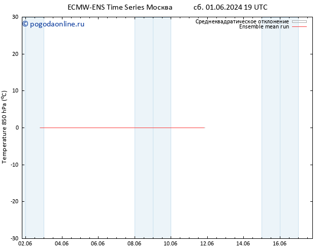 Temp. 850 гПа ECMWFTS Вс 02.06.2024 19 UTC