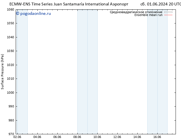 приземное давление ECMWFTS вт 11.06.2024 20 UTC