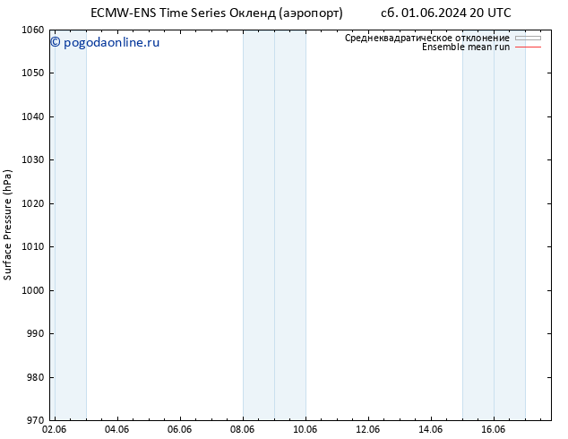 приземное давление ECMWFTS Вс 09.06.2024 20 UTC