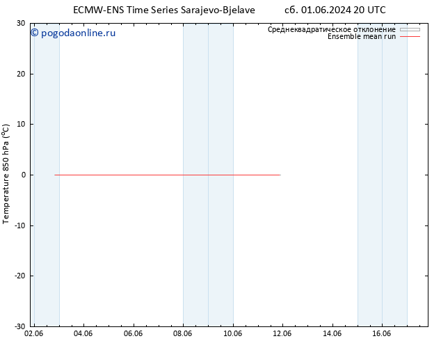 Temp. 850 гПа ECMWFTS Вс 02.06.2024 20 UTC