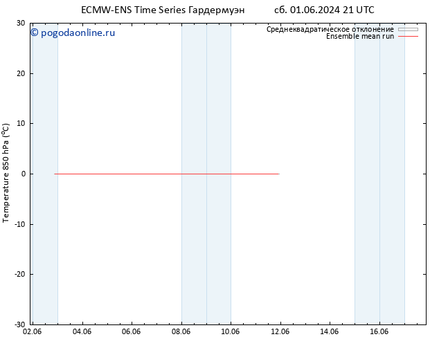 Temp. 850 гПа ECMWFTS Вс 02.06.2024 21 UTC