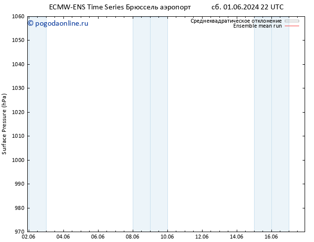 приземное давление ECMWFTS вт 11.06.2024 22 UTC