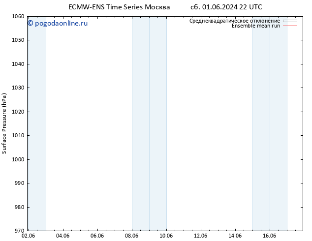 приземное давление ECMWFTS сб 08.06.2024 22 UTC