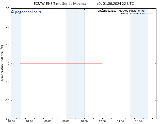 Temp. 850 гПа ECMWFTS Вс 02.06.2024 22 UTC