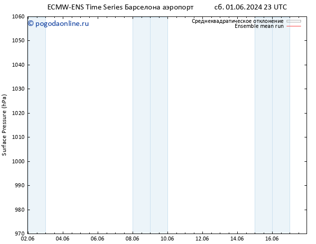 приземное давление ECMWFTS Вс 02.06.2024 23 UTC