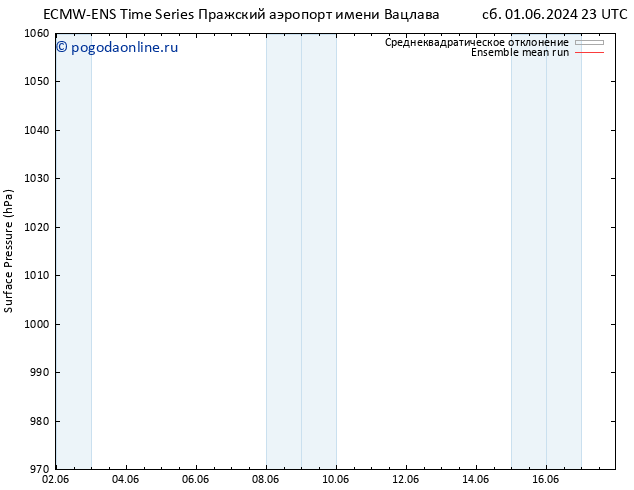приземное давление ECMWFTS чт 06.06.2024 23 UTC
