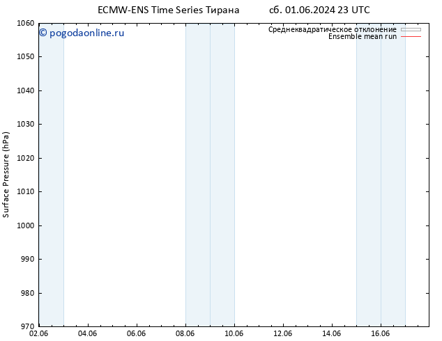 приземное давление ECMWFTS Вс 02.06.2024 23 UTC