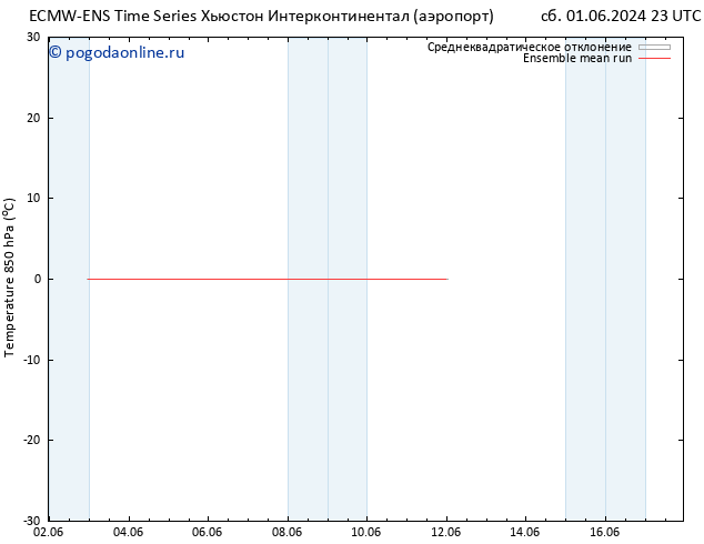 Temp. 850 гПа ECMWFTS ср 05.06.2024 23 UTC