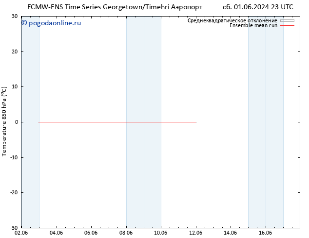 Temp. 850 гПа ECMWFTS Вс 02.06.2024 23 UTC