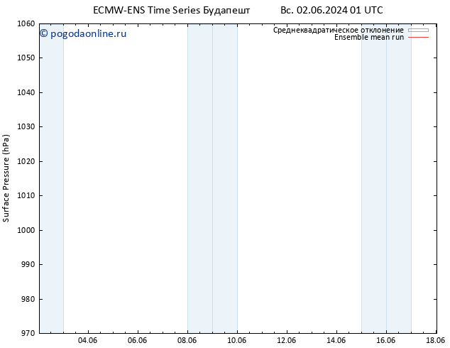 приземное давление ECMWFTS Вс 09.06.2024 01 UTC