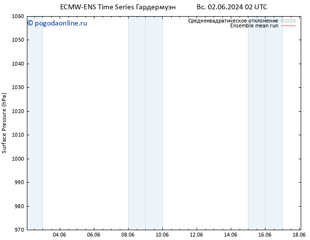 приземное давление ECMWFTS вт 04.06.2024 02 UTC