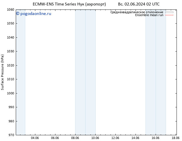 приземное давление ECMWFTS пн 03.06.2024 02 UTC
