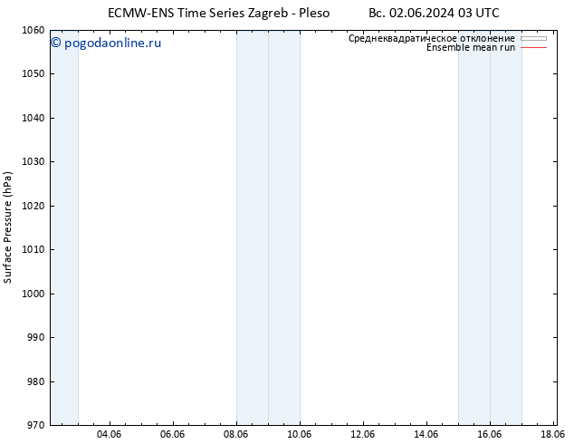 приземное давление ECMWFTS вт 11.06.2024 03 UTC