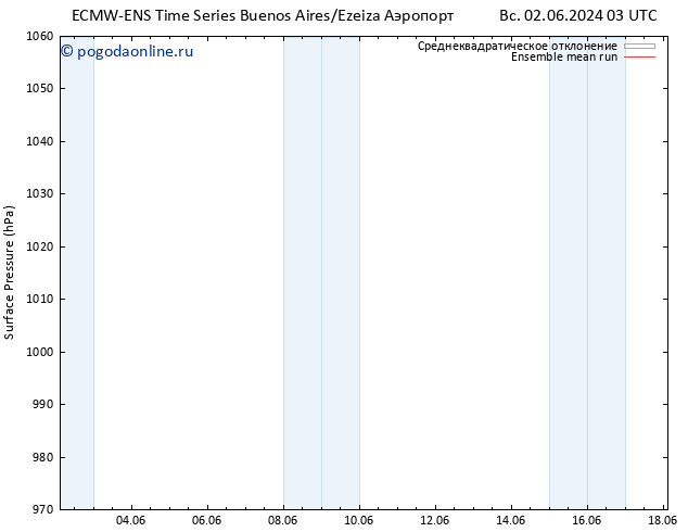 приземное давление ECMWFTS Вс 09.06.2024 03 UTC