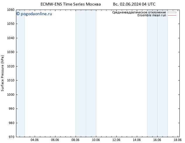 приземное давление ECMWFTS чт 06.06.2024 04 UTC