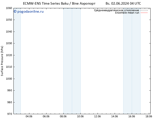 приземное давление ECMWFTS сб 08.06.2024 04 UTC