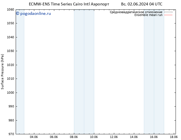 приземное давление ECMWFTS вт 04.06.2024 04 UTC