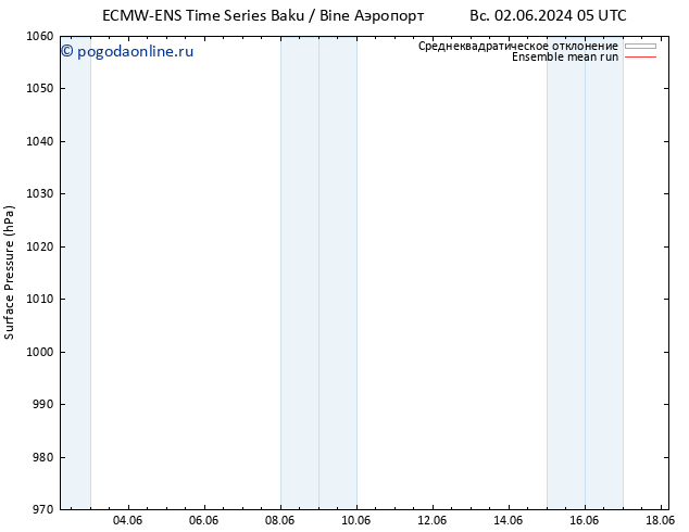 приземное давление ECMWFTS чт 06.06.2024 05 UTC