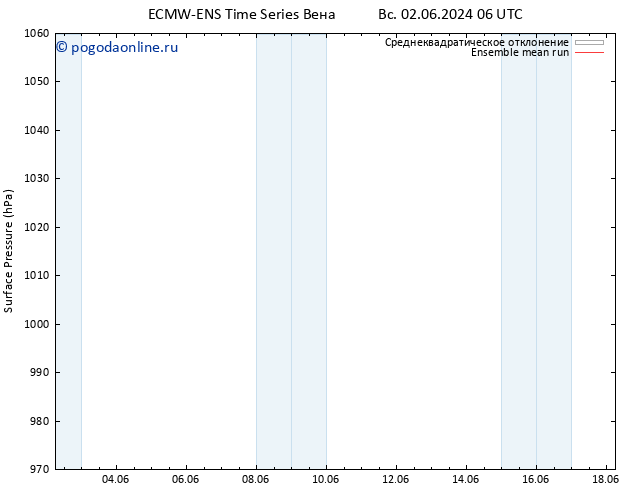 приземное давление ECMWFTS вт 04.06.2024 06 UTC