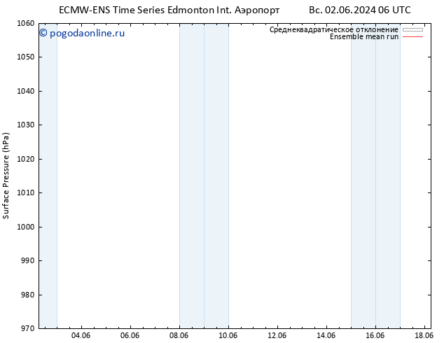 приземное давление ECMWFTS пн 03.06.2024 06 UTC