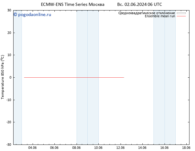 Temp. 850 гПа ECMWFTS ср 12.06.2024 06 UTC