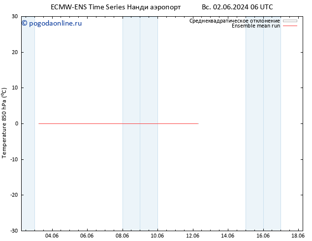 Temp. 850 гПа ECMWFTS сб 08.06.2024 06 UTC