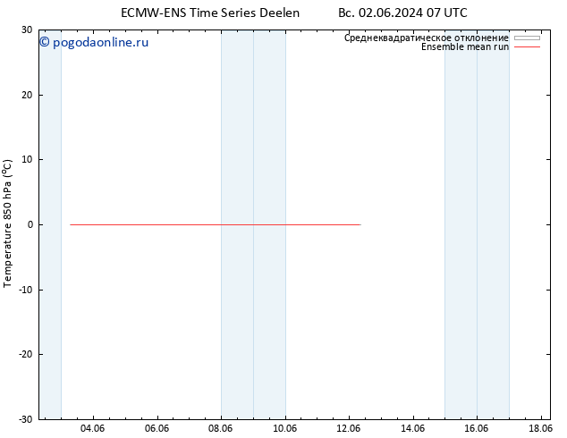 Temp. 850 гПа ECMWFTS ср 12.06.2024 07 UTC