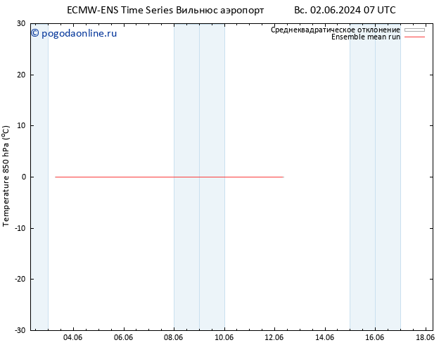 Temp. 850 гПа ECMWFTS чт 06.06.2024 07 UTC