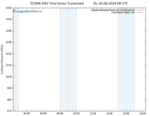 приземное давление ECMWFTS ср 12.06.2024 08 UTC