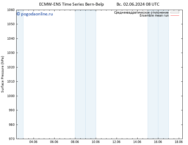 приземное давление ECMWFTS сб 08.06.2024 08 UTC