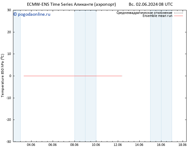 Temp. 850 гПа ECMWFTS чт 06.06.2024 08 UTC