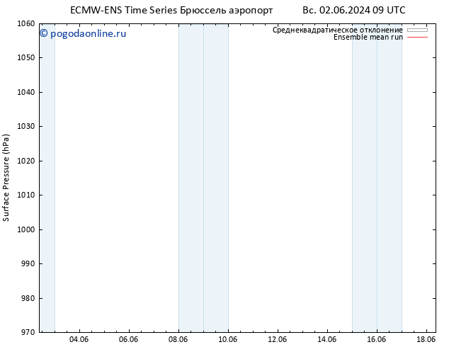 приземное давление ECMWFTS вт 04.06.2024 09 UTC