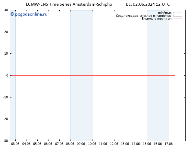 Temp. 850 гПа ECMWFTS пн 03.06.2024 12 UTC