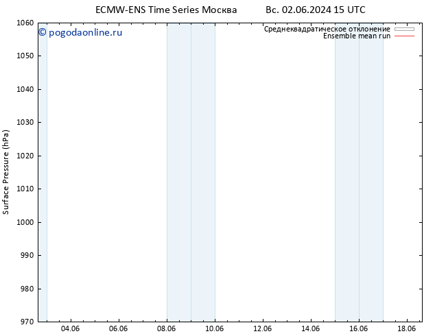 приземное давление ECMWFTS пт 07.06.2024 15 UTC