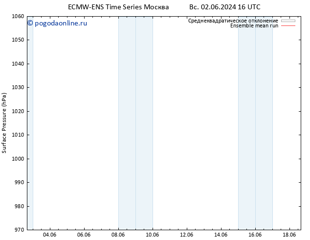 приземное давление ECMWFTS вт 04.06.2024 16 UTC