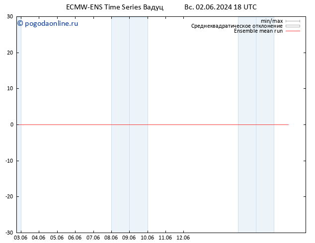 Temp. 850 гПа ECMWFTS пн 03.06.2024 18 UTC