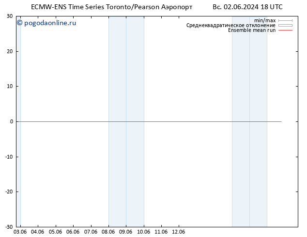 Temp. 850 гПа ECMWFTS ср 12.06.2024 18 UTC