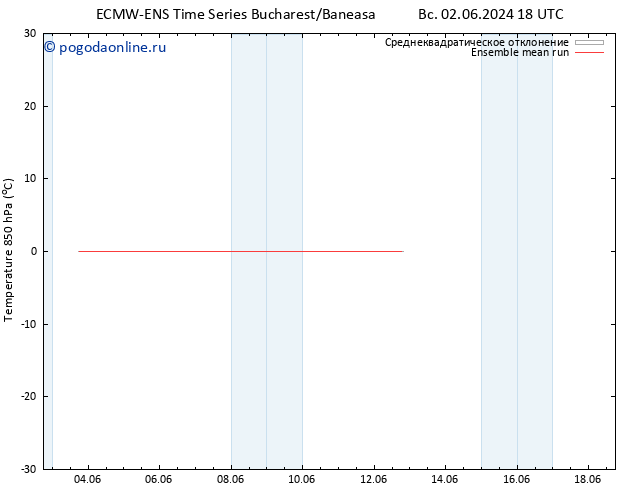 Temp. 850 гПа ECMWFTS сб 08.06.2024 18 UTC