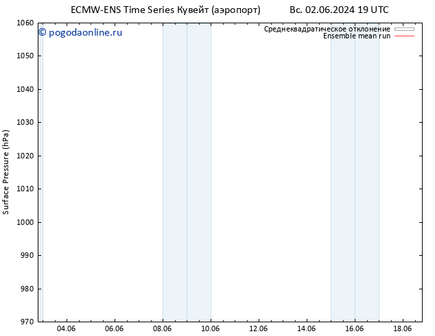 приземное давление ECMWFTS ср 12.06.2024 19 UTC