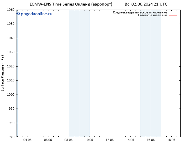 приземное давление ECMWFTS ср 05.06.2024 21 UTC