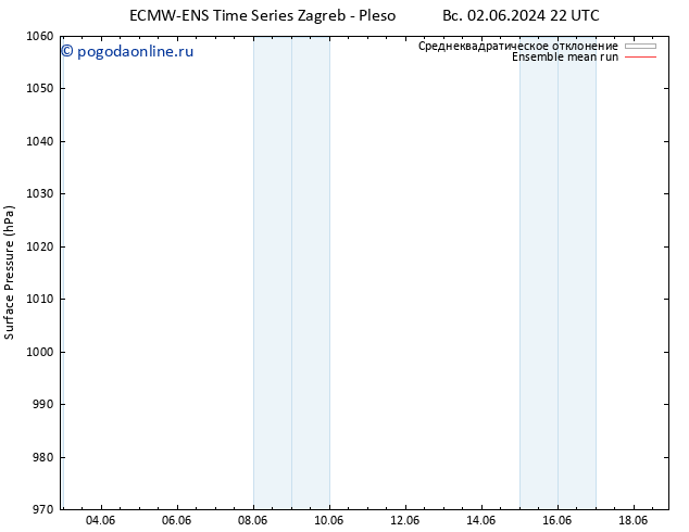 приземное давление ECMWFTS пн 10.06.2024 22 UTC