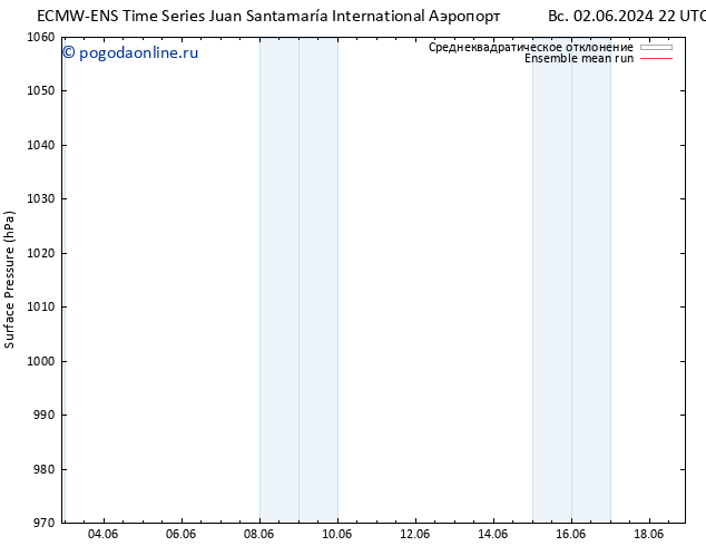 приземное давление ECMWFTS чт 06.06.2024 22 UTC