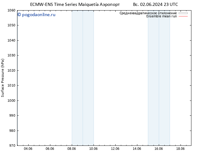приземное давление ECMWFTS пн 10.06.2024 23 UTC