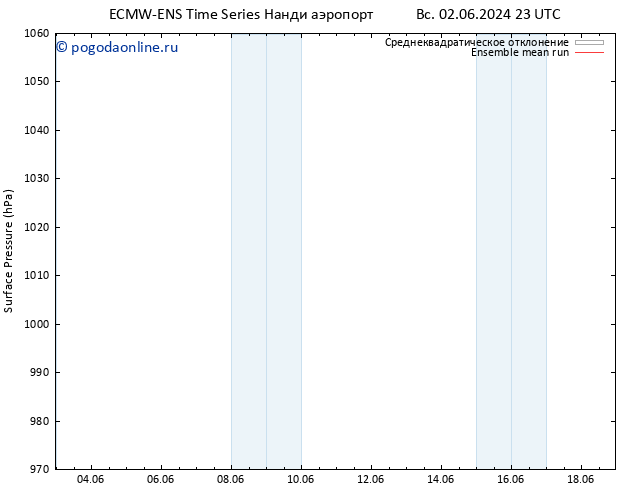приземное давление ECMWFTS пт 07.06.2024 23 UTC