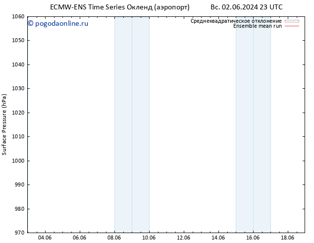 приземное давление ECMWFTS пн 03.06.2024 23 UTC