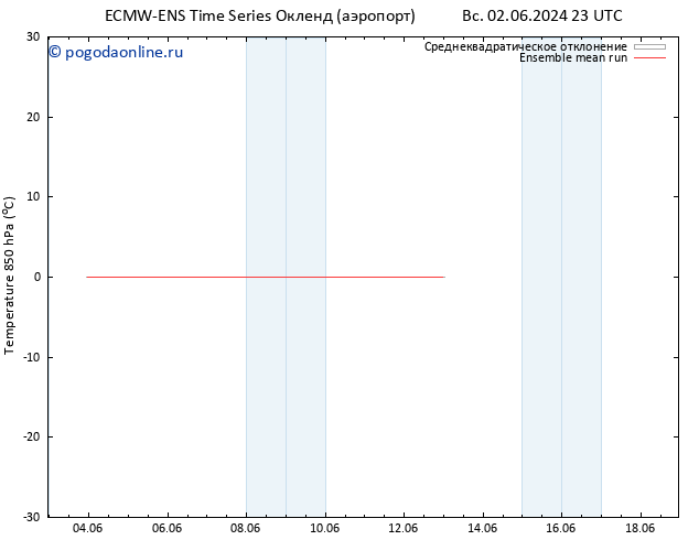 Temp. 850 гПа ECMWFTS сб 08.06.2024 23 UTC